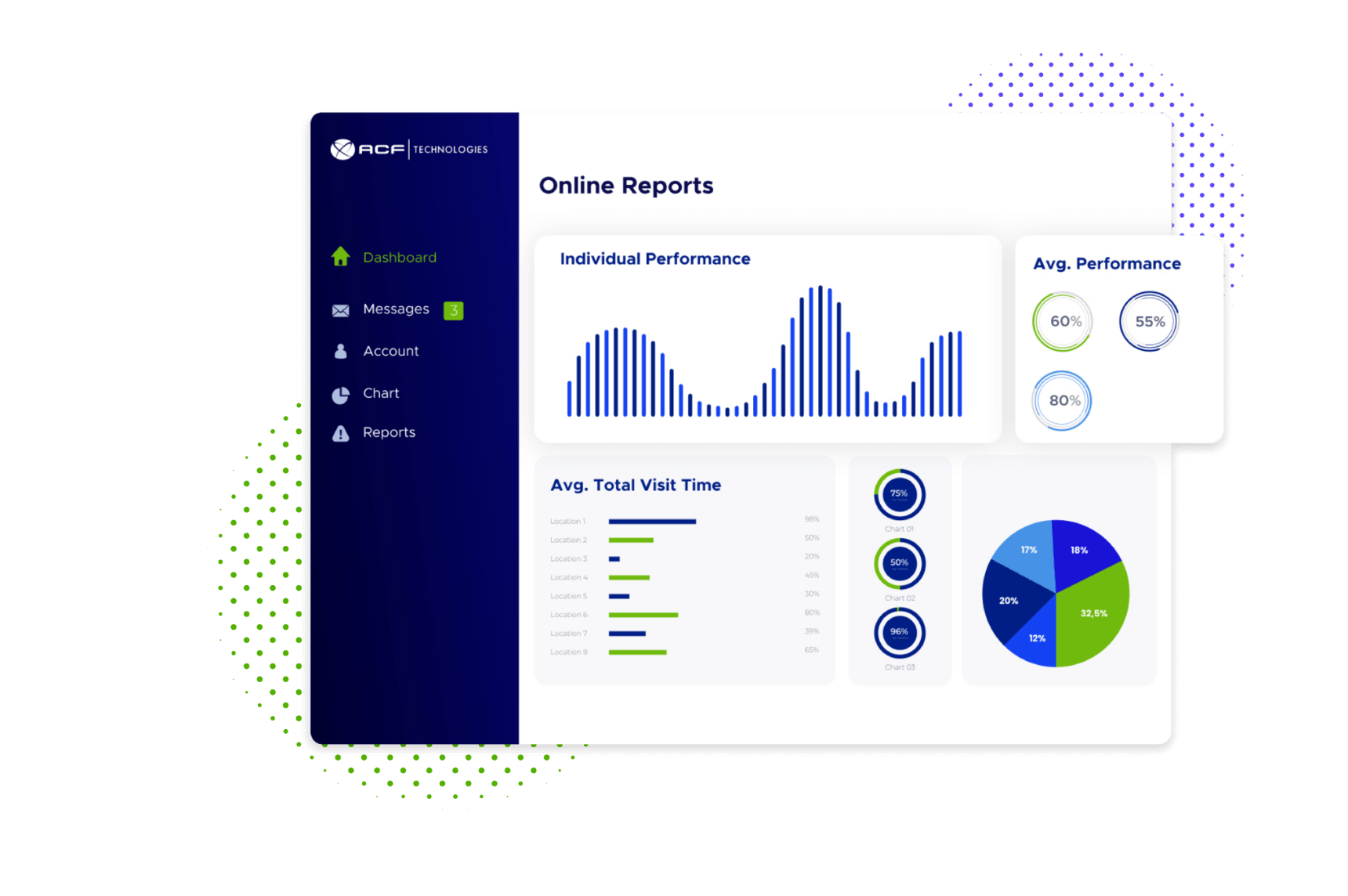 Real-time and historical report