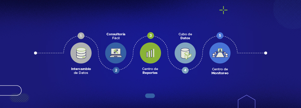 Iconos representativos de procesos de inteligencia de negocios, business intelligence